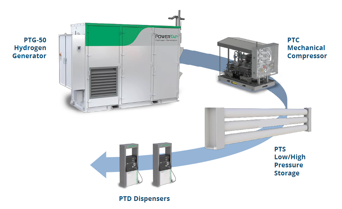Dynatom partners with PowerTap – Dynatom International GmbH